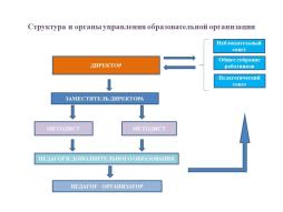Структура и органы управления образовательной организации (схема)